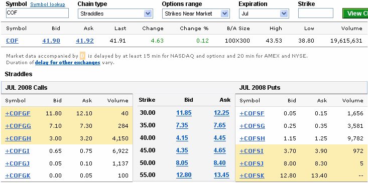 Straddle Options Quote