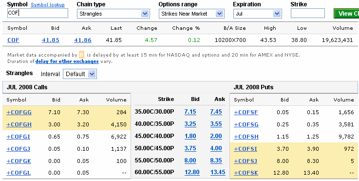 Strangle Options Quote